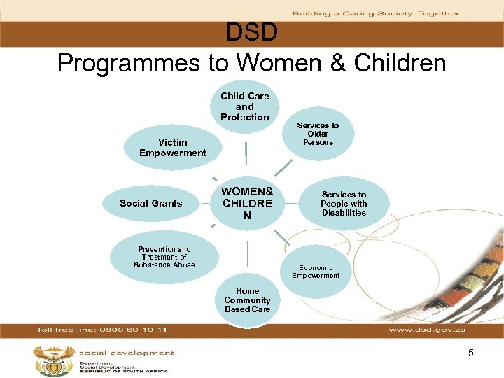 DSD Programmes to Women & Children Child Care and Protection Victim Empowerment Social Grants