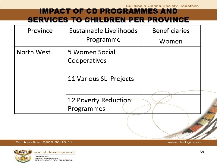 IMPACT OF CD PROGRAMMES AND SERVICES TO CHILDREN PER PROVINCE Province Sustainable Livelihoods Beneficiaries