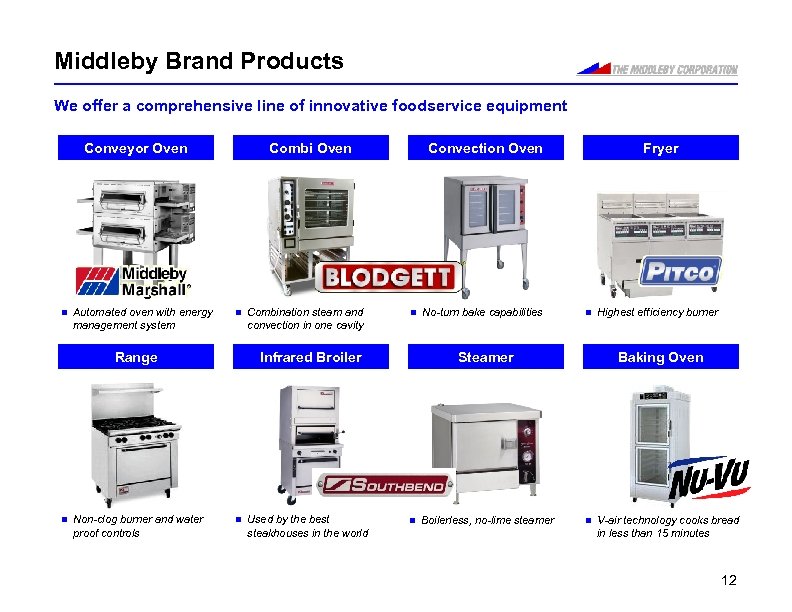 Middleby Brand Products We offer a comprehensive line of innovative foodservice equipment Conveyor Oven