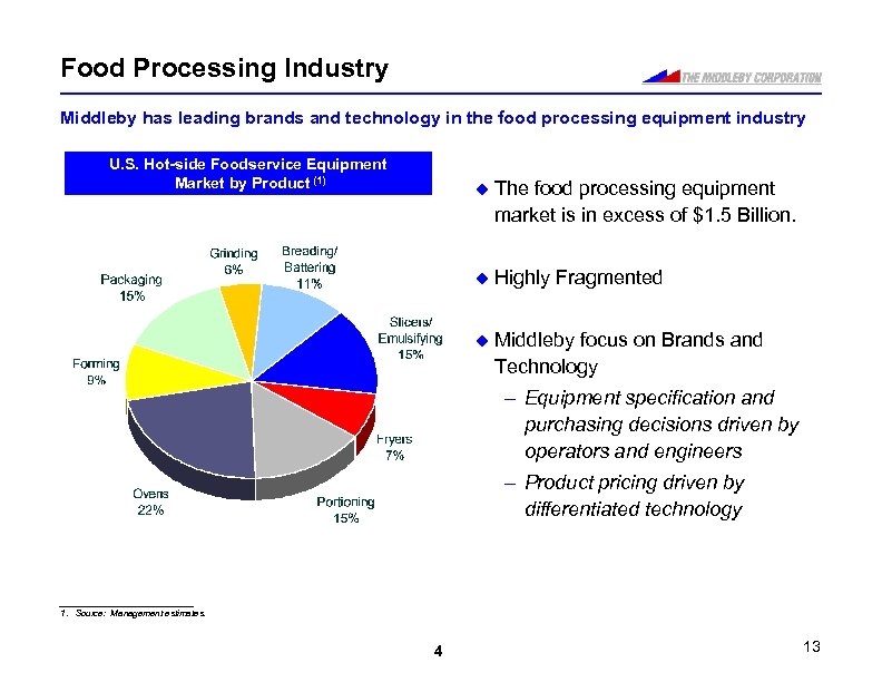 Food Processing Industry Middleby has leading brands and technology in the food processing equipment