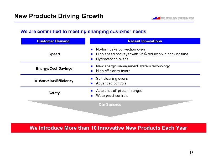 New Products Driving Growth We are committed to meeting changing customer needs Recent Innovations