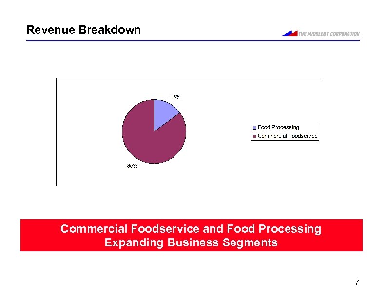 Revenue Breakdown Commercial Foodservice and Food Processing Expanding Business Segments 7 
