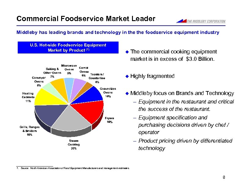 Commercial Foodservice Market Leader Middleby has leading brands and technology in the foodservice equipment
