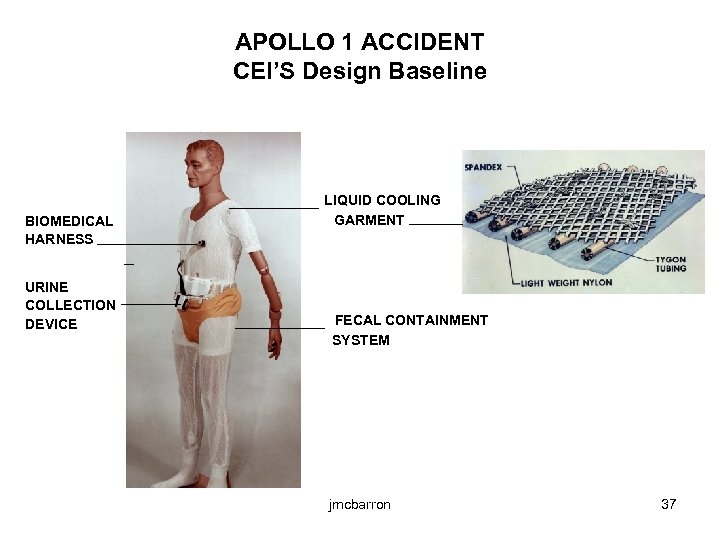 APOLLO 1 ACCIDENT CEI’S Design Baseline _____ LIQUID COOLING GARMENT ______ BIOMEDICAL HARNESS _____