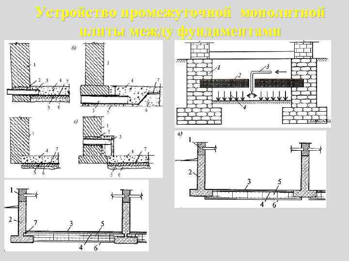 Устройство промежуточной монолитной плиты между фундаментами 