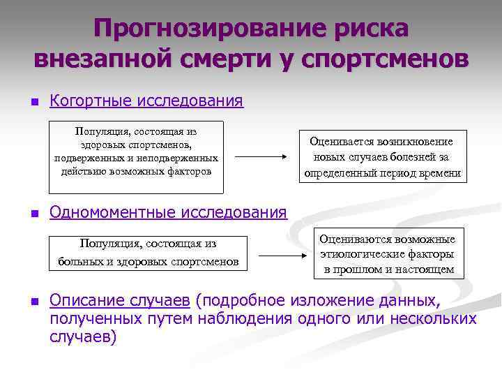 Прогнозирование риска внезапной смерти у спортсменов n Когортные исследования Популяция, состоящая из здоровых спортсменов,