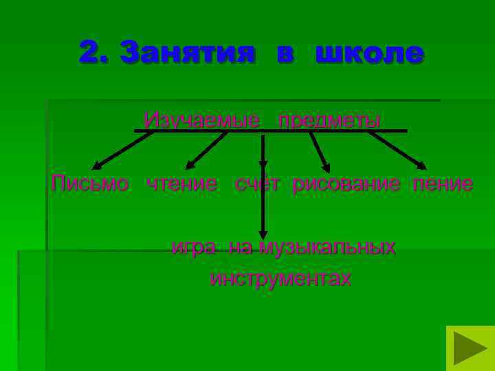 2. Занятия в школе Изучаемые предметы Письмо чтение счёт рисование пение игра на музыкальных