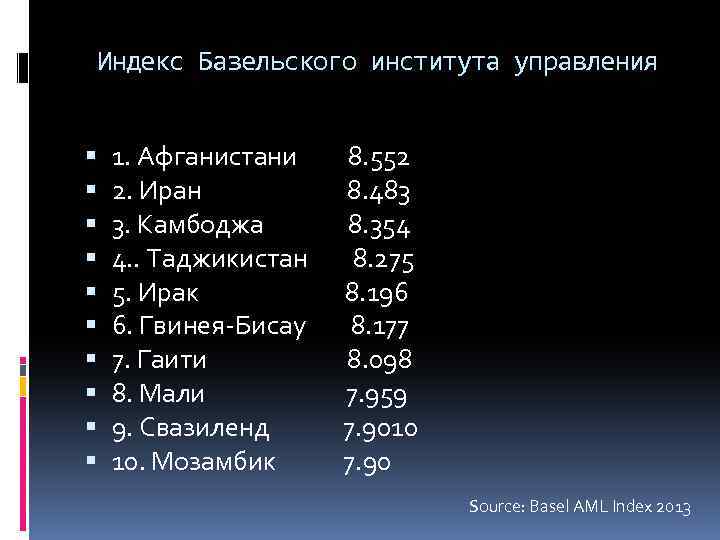 Индекс Базельского института управления 1. Афганистани 8. 552 2. Иран 8. 483 3. Камбоджа