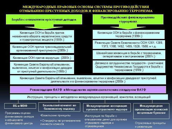 Принцип регистрации промышленных образцов принятый в российской федерации