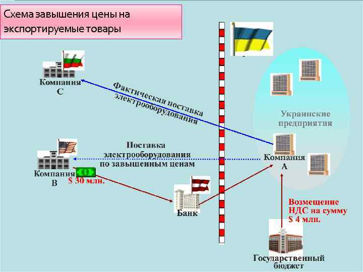 Схема поставки товара из китая в россию