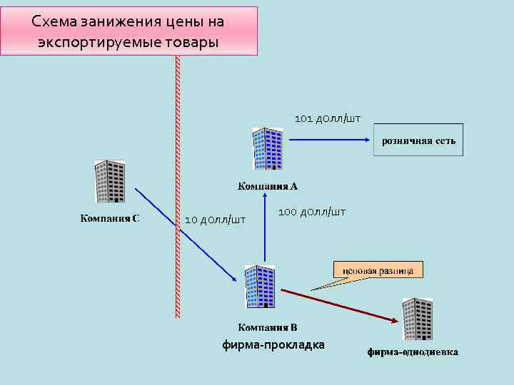 Фирмы прокладки схема