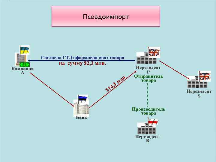 Псевдоимпорт 