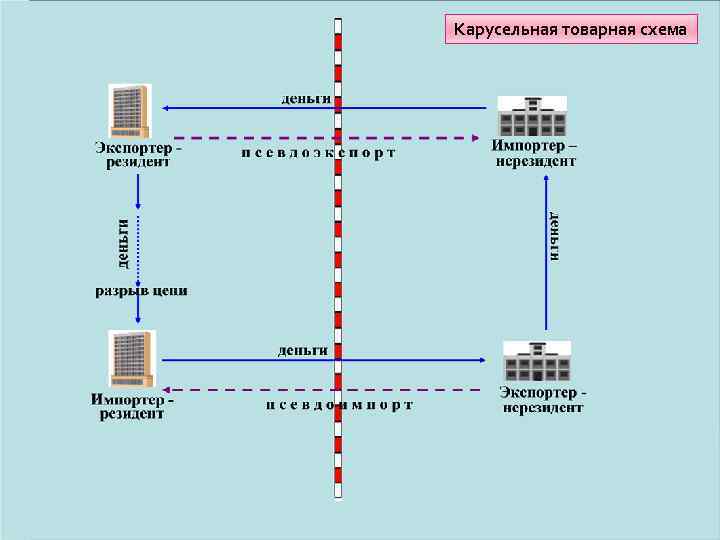 Карусельная товарная схема 