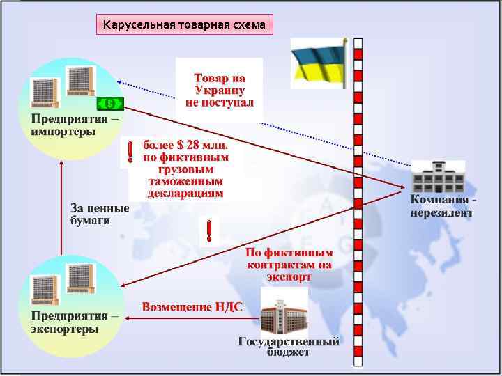 Презентация по под фт