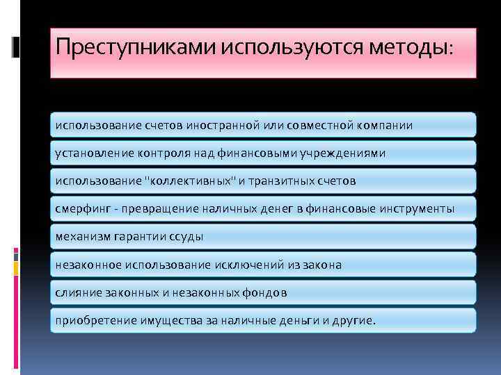 Преступниками используются методы: использование счетов иностранной или совместной компании установление контроля над финансовыми учреждениями