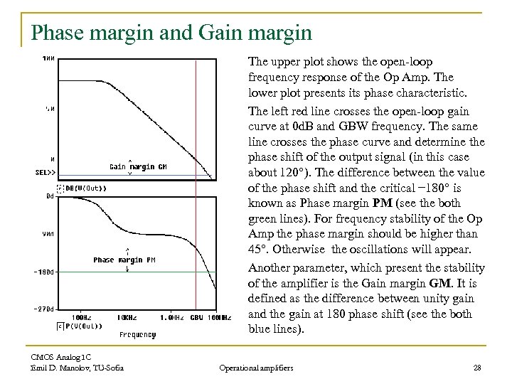 Phase margin and Gain margin The upper plot shows the open-loop frequency response of