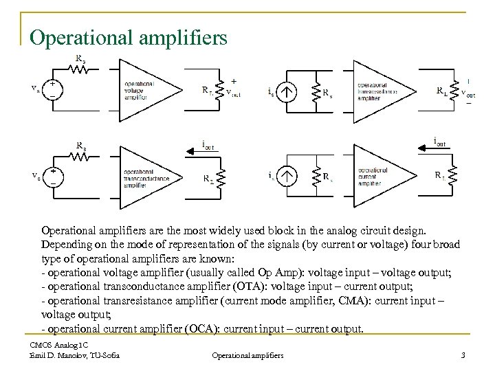 Operational amplifiers are the most widely used block in the analog circuit design. Depending