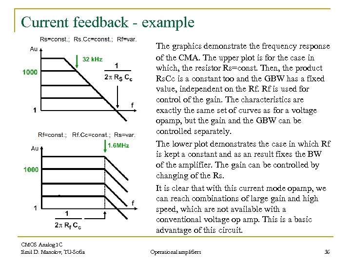 Current feedback - example The graphics demonstrate the frequency response of the CMA. The