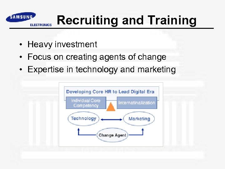 Recruiting and Training • Heavy investment • Focus on creating agents of change •