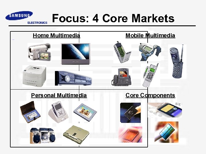 Focus: 4 Core Markets Home Multimedia Mobile Multimedia Personal Multimedia Core Components 