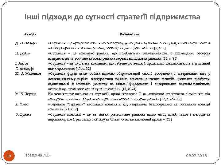 Інші підходи до сутності стратегії підприємства Автори Д. ван Маурік П. Дойль І. Ансов