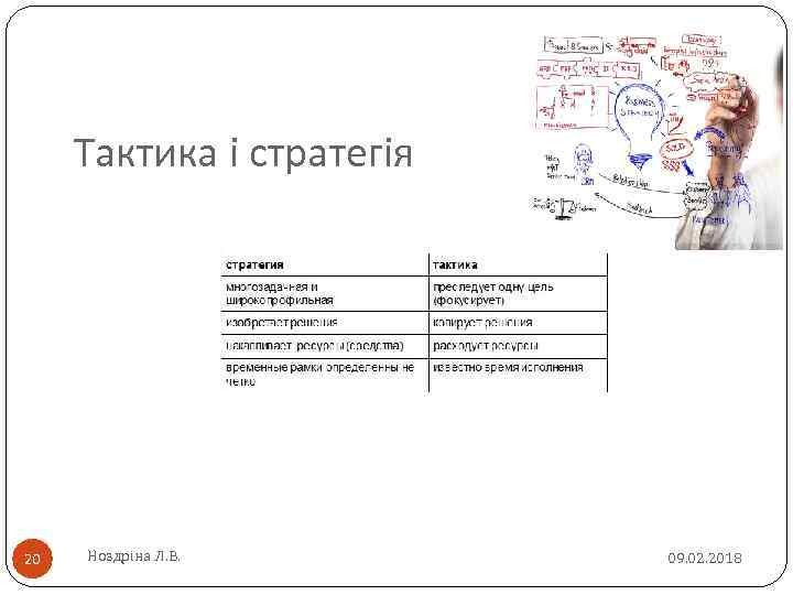 Тактика і стратегія 20 Ноздріна Л. В. 09. 02. 2018 