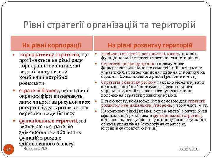 Рівні стратегії організацій та територій На рівні корпорації корпоративну стратегію, що корпоративну стратегію приймається