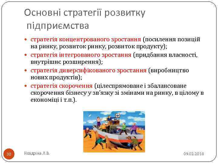 Основні стратегії розвитку підприємства стратегія концентрованого зростання (посилення позицій стратегія концентрованого зростання на ринку,