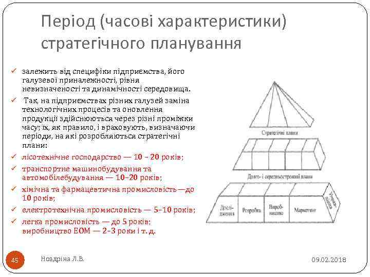 Період (часові характеристики) стратегічного планування ü залежить від специфіки підприємства, його ü ü ü