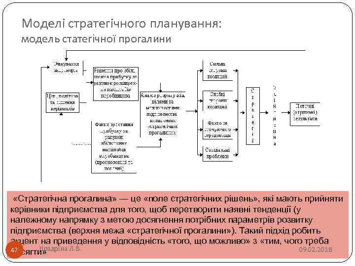 Моделі стратегічного планування: модель статегічної прогалини «Стратегічна прогалина» — це «поле стратегічних рішень» ,