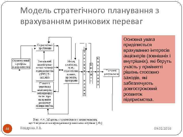 Модель стратегічного планування з врахуванням ринкових переваг Основна увага приділяється врахуванню інтересів акціонерів (зовнішніх