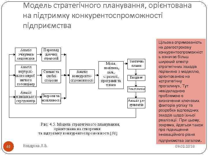 Модель стратегічного планування, орієнтована на підтримку конкурентоспроможності підприємства 49 Ноздріна Л. В. Цільова спрямованість