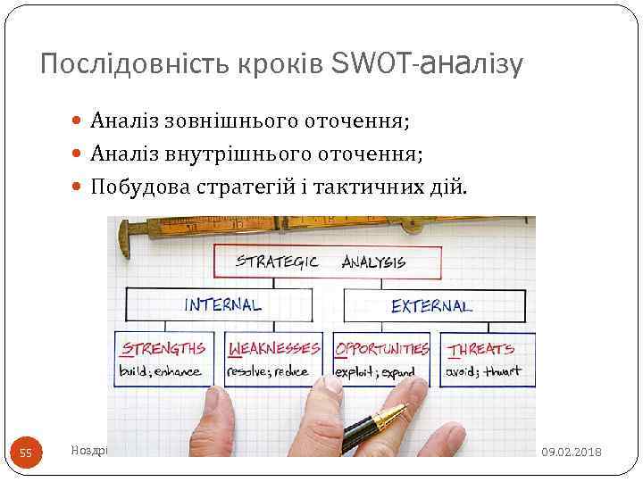 Послідовність кроків SWOT-аналізу Аналіз зовнішнього оточення; Аналіз внутрішнього оточення; Побудова стратегій і тактичних дій.