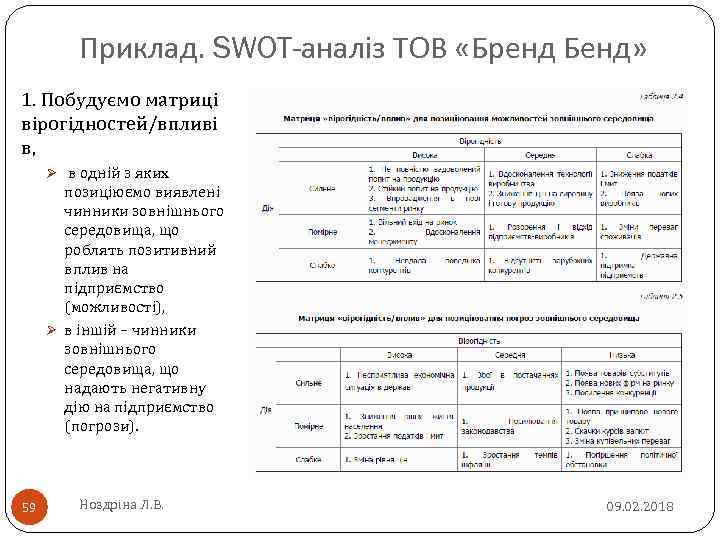 Приклад. SWOT-аналіз ТОВ «Бренд Бенд» 1. Побудуємо матриці вірогідностей/впливі в, Ø в одній з