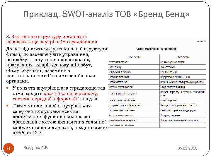 Приклад. SWOT-аналіз ТОВ «Бренд Бенд» 3. Внутрішню структуру організації називають ще внутрішнім середовищем. До