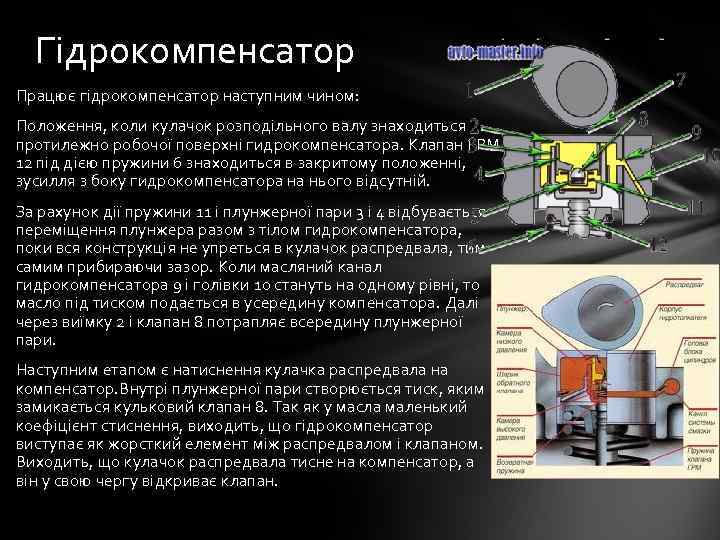 Гідрокомпенсатор Працює гідрокомпенсатор наступним чином: Положення, коли кулачок розподільного валу знаходиться протилежно робочої поверхні