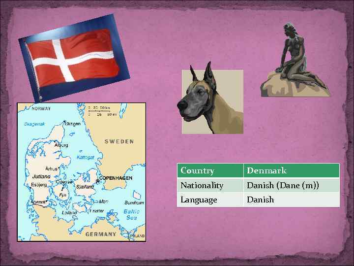 Country Denmark Nationality Danish (Dane (m)) Language Danish 