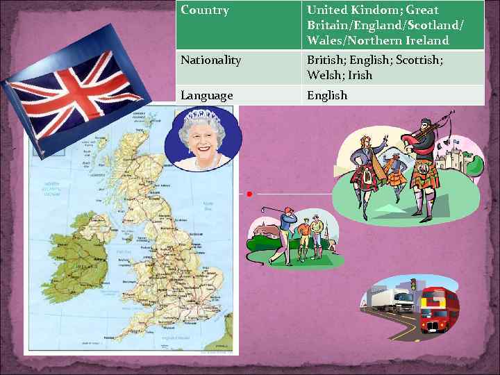 Country United Kindom; Great Britain/England/Scotland/ Wales/Northern Ireland Nationality British; English; Scottish; Welsh; Irish Language