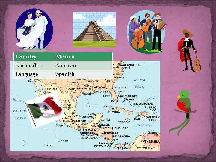 Country Mexico Nationality Mexican Language Spanish 