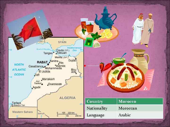 Country Morocco Nationality Moroccan Language Arabic 