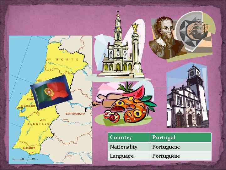 Country Portugal Nationality Portuguese Language Portuguese 