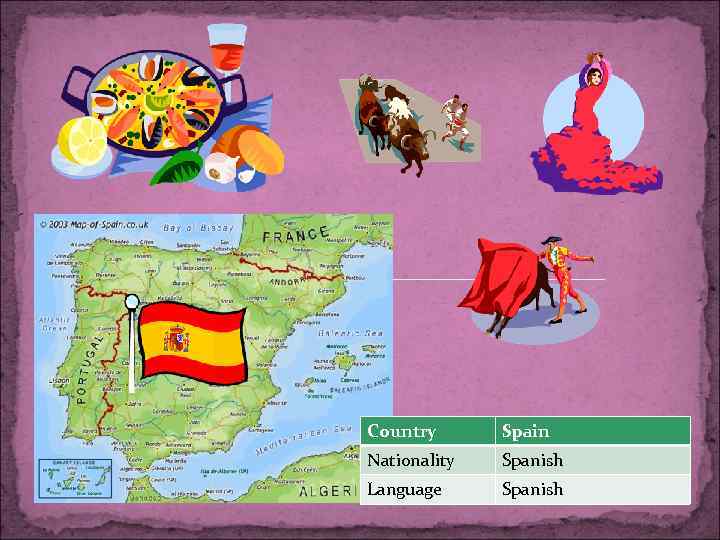 Country Spain Nationality Spanish Language Spanish 