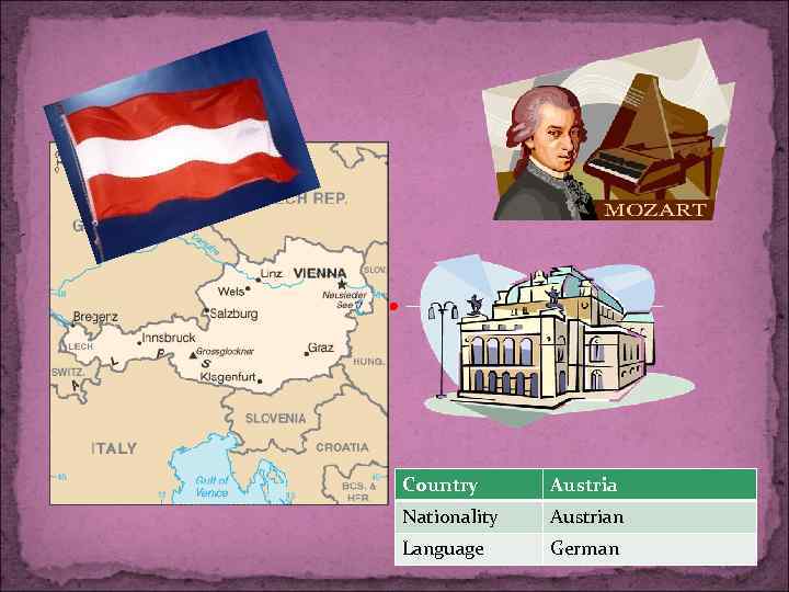 Country Austria Nationality Austrian Language German 