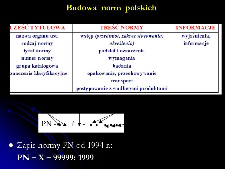 Budowa norm polskich l Zapis normy PN od 1994 r. : PN – X