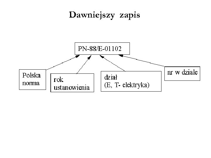 Dawniejszy zapis 