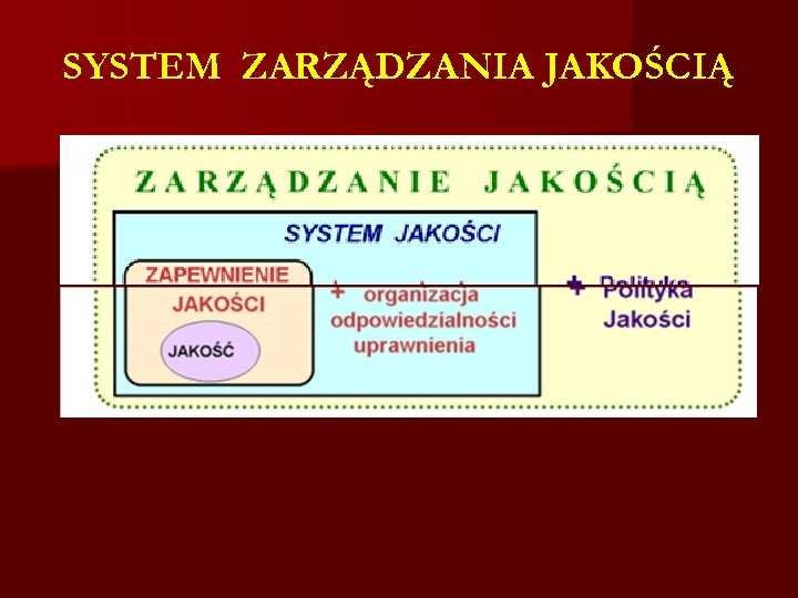 SYSTEM ZARZĄDZANIA JAKOŚCIĄ 