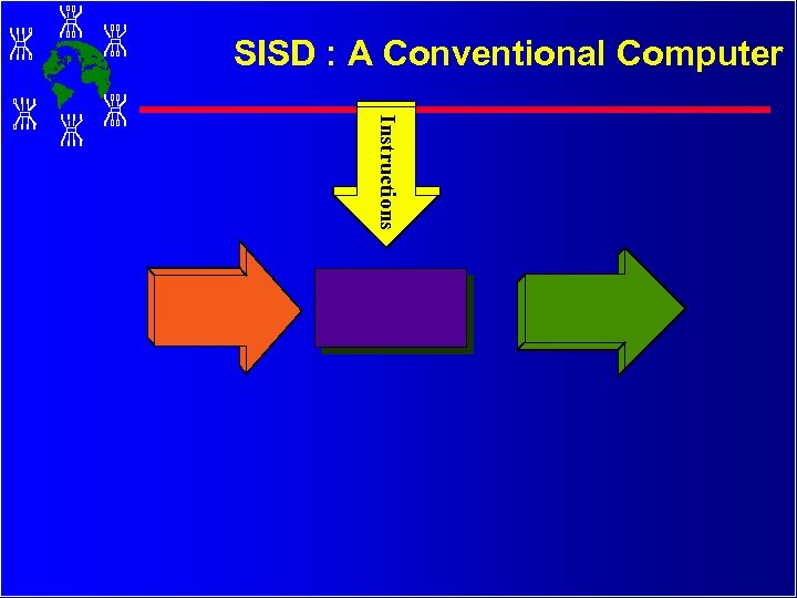 SISD : A Conventional Computer Instructions 