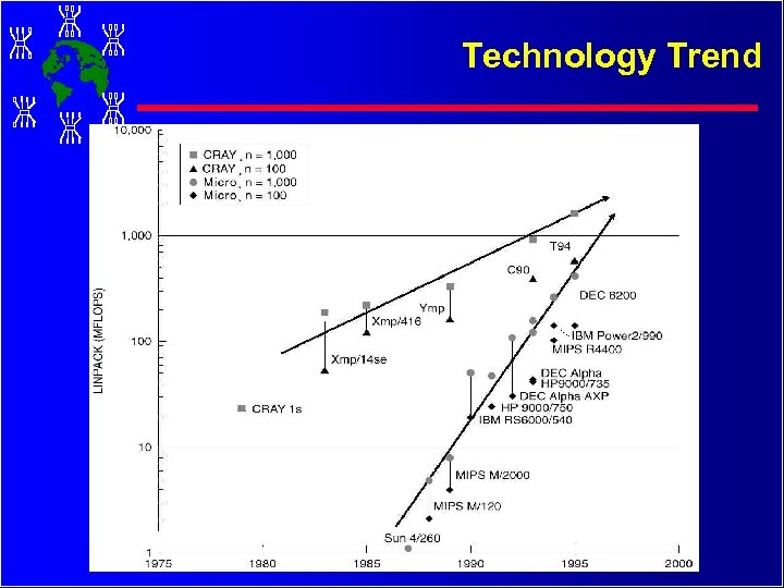 Technology Trend 