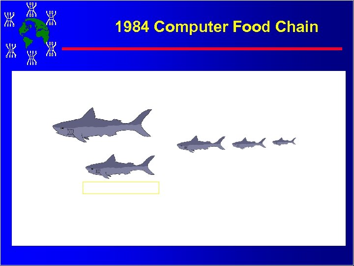 1984 Computer Food Chain 