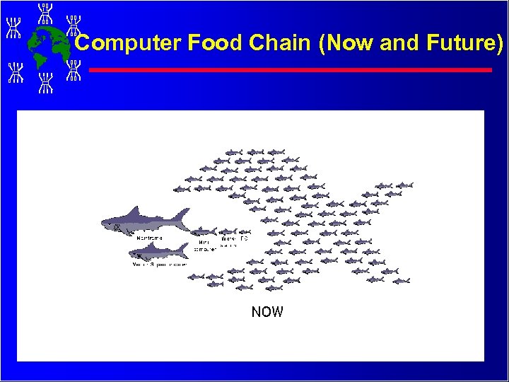 Computer Food Chain (Now and Future) 